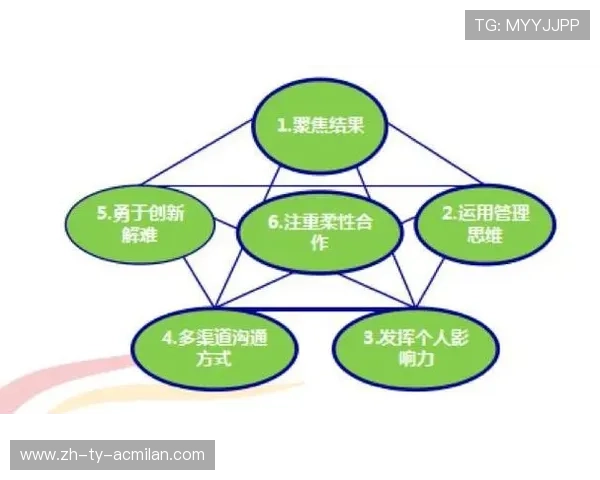 佩雷斯谈团队调整：整体沟通更加顺畅